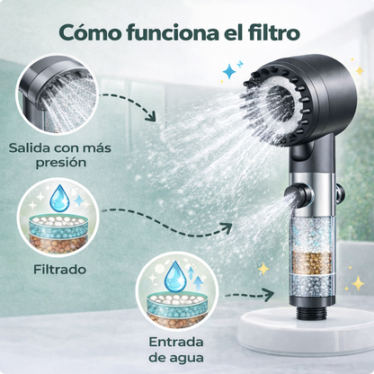 Cabezal de ducha de alta presión con filtro